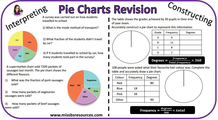 Pie Chart. Describe a pie Chart. How to describe a pie Chart. IELTS pie Chart description. A chart showing