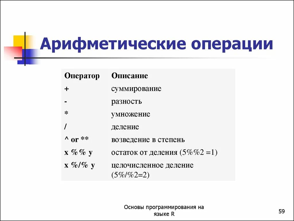 Арифметические операции. Математические и арифметические операции. Арифметические операции приоритеты операций. 1с арифметические операции. Арифметические операции символ