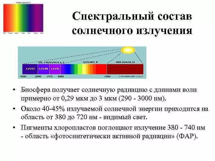 Биологическим спектром уфо солнечного спектра является. Биологическим спектром уфо солнечного спектра является