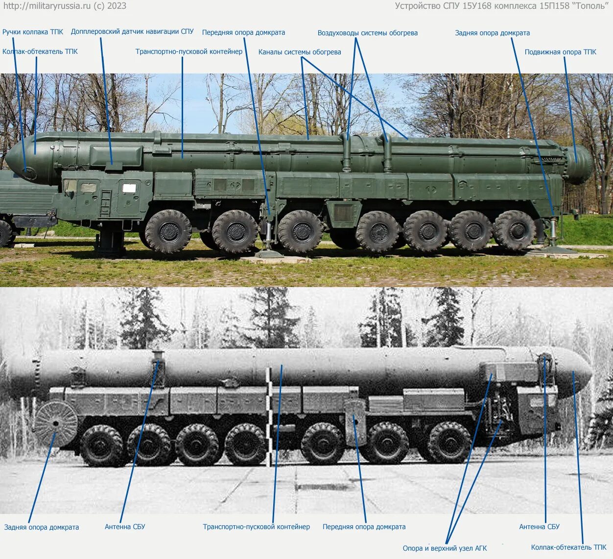 Пгрк пионер ракетный комплекс рсд-10. Комплекс 15 п. Рт-2пм2 «тополь-м». 15п158. Комплекс 15 п.