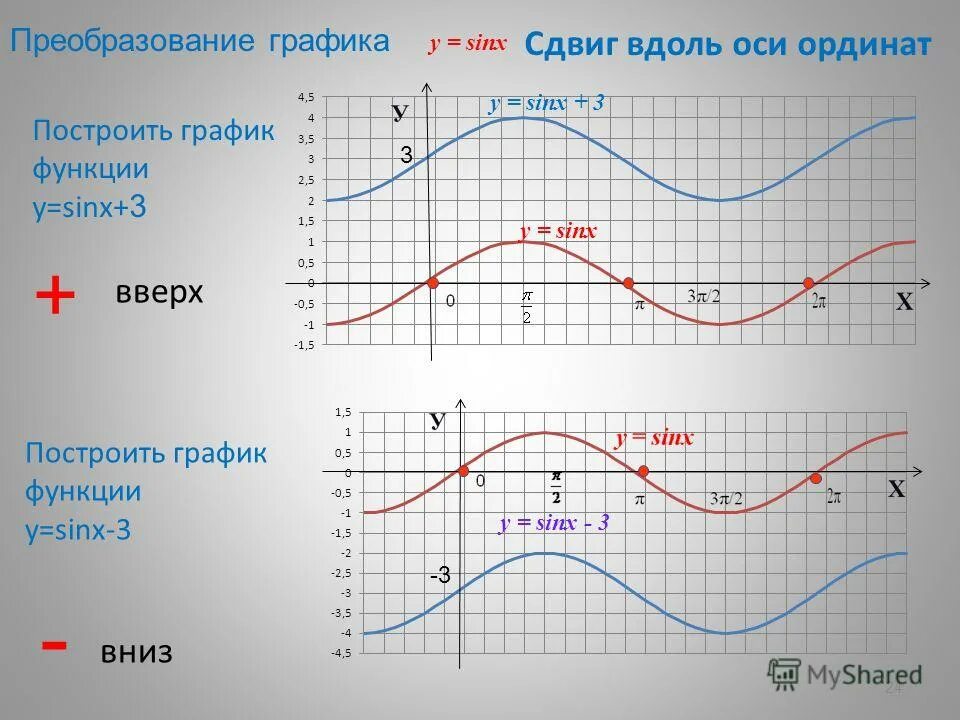 Y 3sinx 1 график функции. Функция y=3-2sinx. Y 3sinx 1 график функции. График функции y sin3x. Постройте график функции y 3sinx.