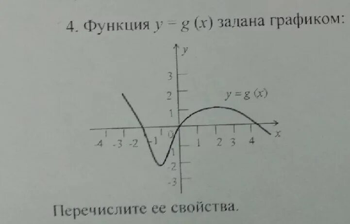 1 5 возрастает