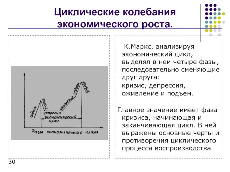 Проявление фаз экономического цикла. Циклические колебания экономики фазы. Экономический рост и экономический цикл. Фазы цикла в экономике. Причины колебаний экономических циклов.