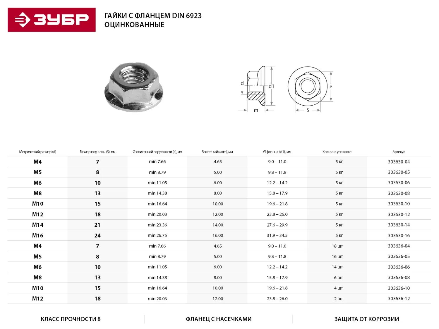 Размеры гаек din. Гайка din 6923 с фланцем, m8, 6 шт зубр. гайка с фланцем зубр 303636-08. гайка din 6923 с фланцем, m14, 5 кг, кл. пр. 6, оцинкованная, зубр. гайка с фланцем din 6923 m8.