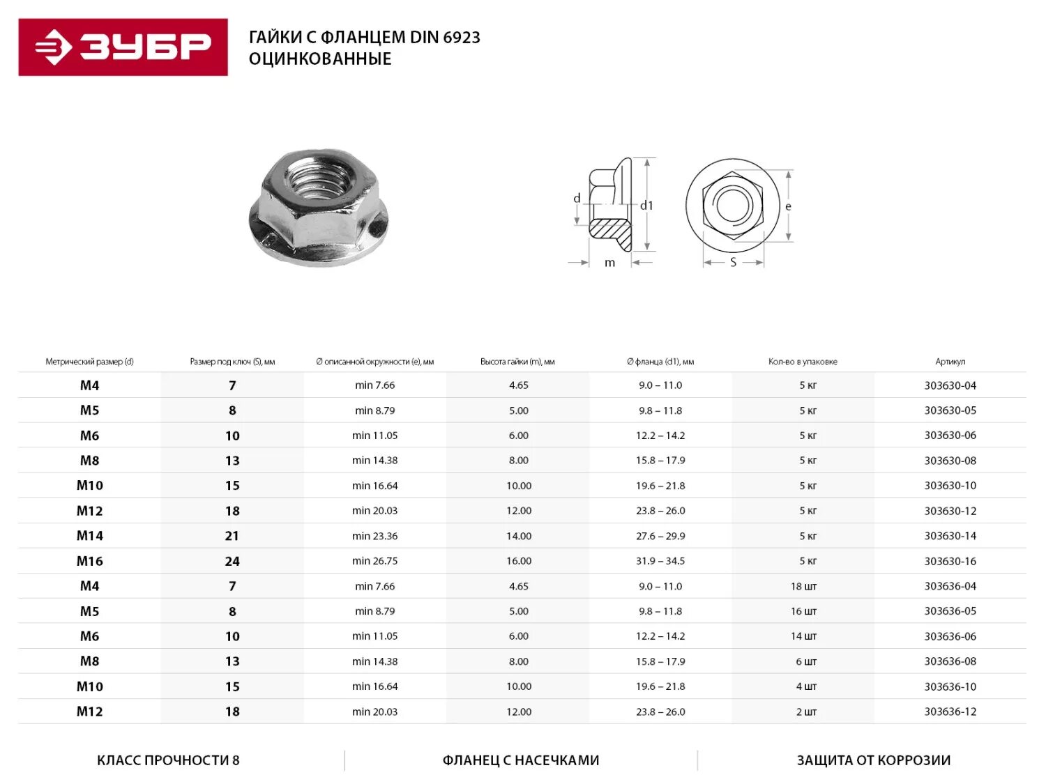 Гайки оцинкованные вес. Гайка din 6923 с фланцем, m8, 6 шт ЗУБР. Гайка с фланцем ЗУБР 303636-08. Гайка din 6923 с фланцем, m14, 5 кг, кл. Пр. 6, оцинкованная, ЗУБР. Гайка с фланцем din 6923 m8.