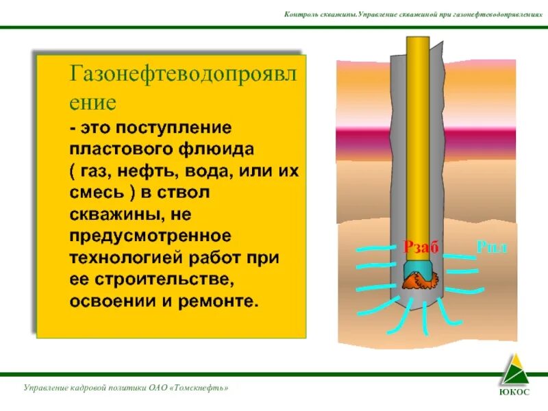 Флюид скважины. Контроль скважины. Стадии контроля скважины. Контроль скважины. Управление скважиной. Первая стадия контроля скважины.