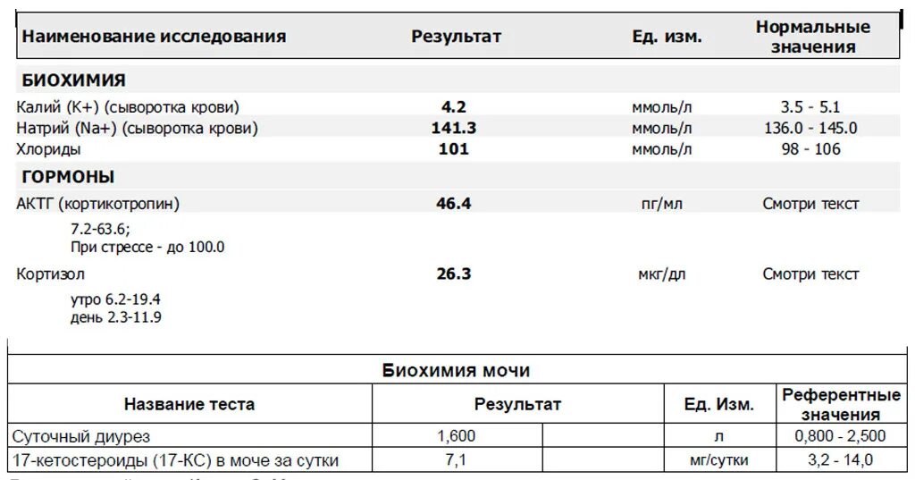 Анализ слюны на гормоны. Показатель кортизола в анализе крови. Норма кортизола в крови мкг/дл. Норма анализа кортизола у женщин в крови. Кортизол норма у женщин в мкг/дл.