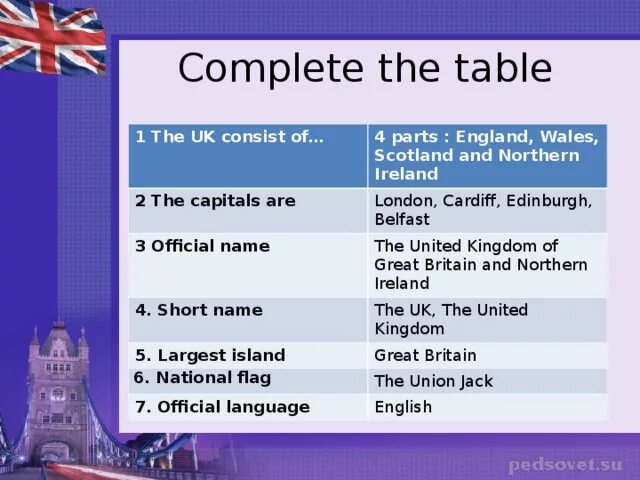 United kingdom consists of parts. Таблица uk. The uk consists of four Parts. Лондон Эдинбург Кардифф Белфаст. Official name of England.