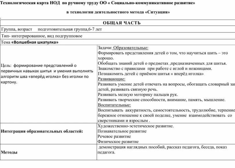 Конспект технологической карты старшая группа. Технологическая карта конспекта занятия в ДОУ по ФГОС. Технологическая карта НОД В ДОУ по ФГОС. Технологическая карта по ФЭМП В подготовительной группе по ФГОС. Технологическая карта занятия в детском саду по ФГОС образец.