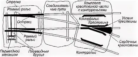 Объяснить стрелок