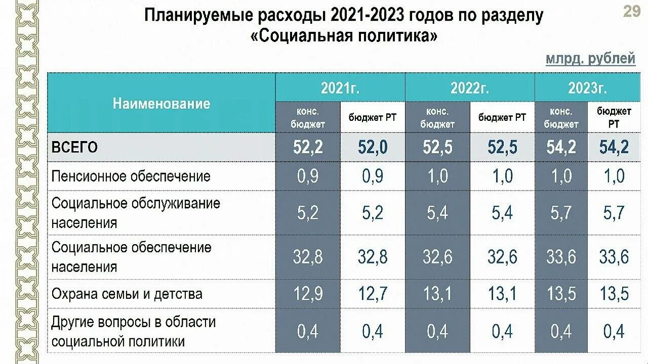 Структура расходов бюджета на 2021 год. Бюджет на 2021 год. Бюджет России на 2021 год. Доходы государственного бюджета 2021 год.