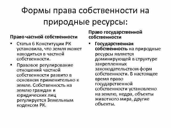 Земля какая форма собственности. Право собственности на природные ресурсы формы. Право частной собственности на природные ресурсы.