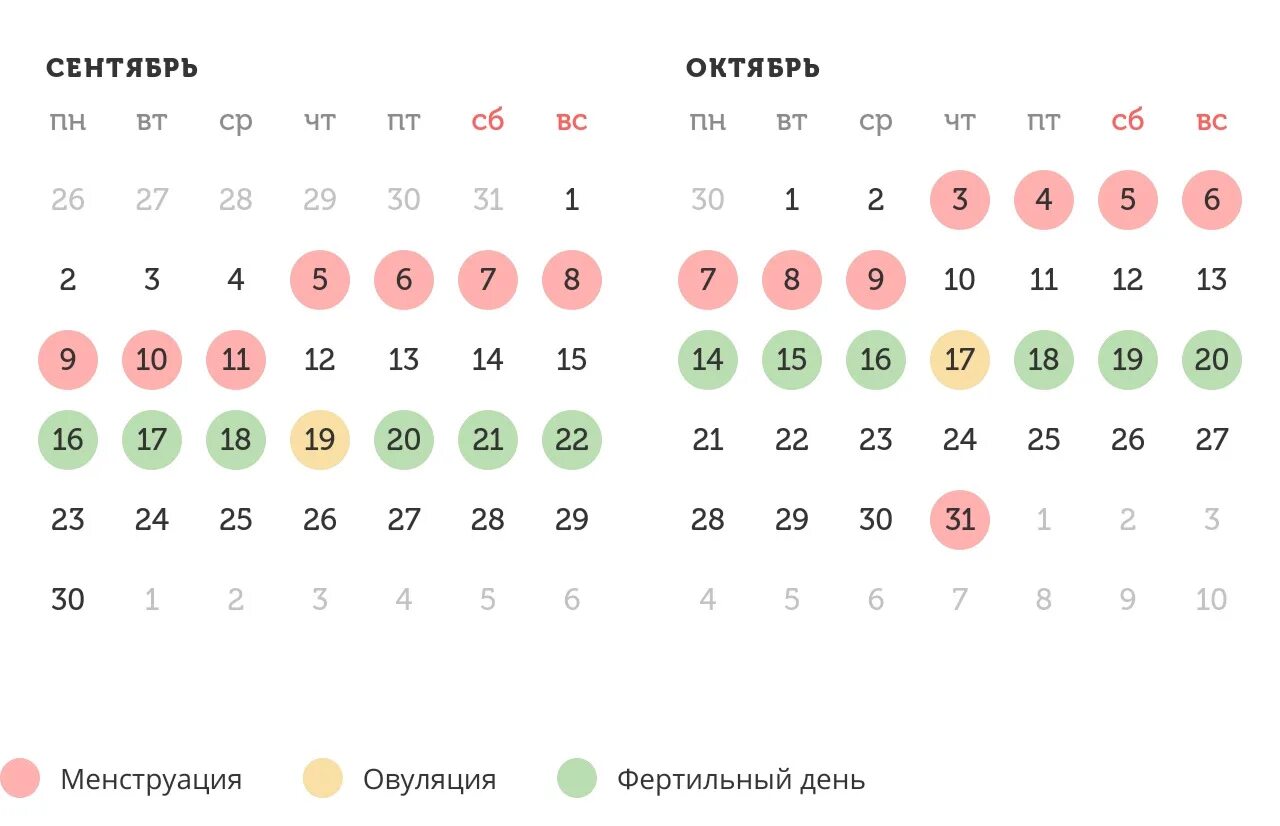Определите овуляции калькулятор. Зачатие мальчика по овуляции. запланировать мальчика по овуляции. зачатие мальчика по овуляции рассчитать. как зачать мальчика по овуляции.