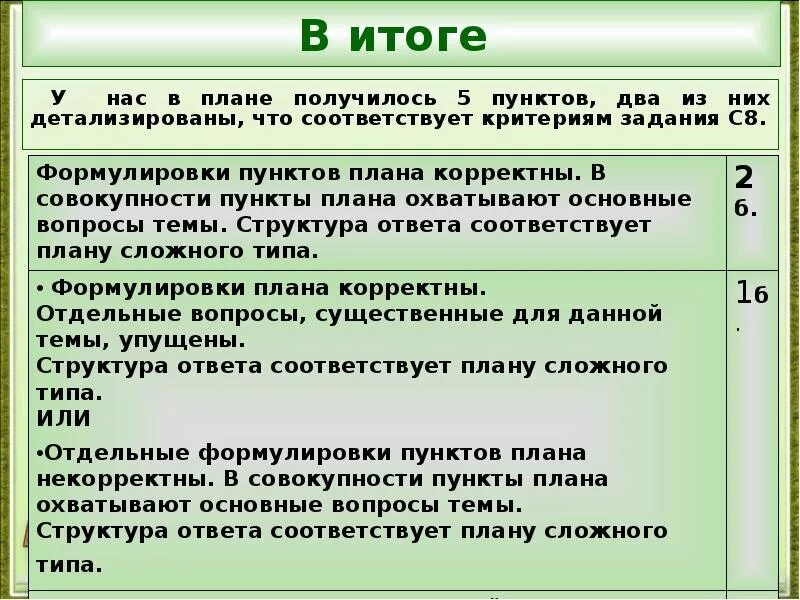 Сложные планы егэ обществознание 2024. План по обществознанию. Структура сложного плана по обществознанию. Составление плана по обществознанию ЕГЭ. Составление сложного плана по обществознанию.