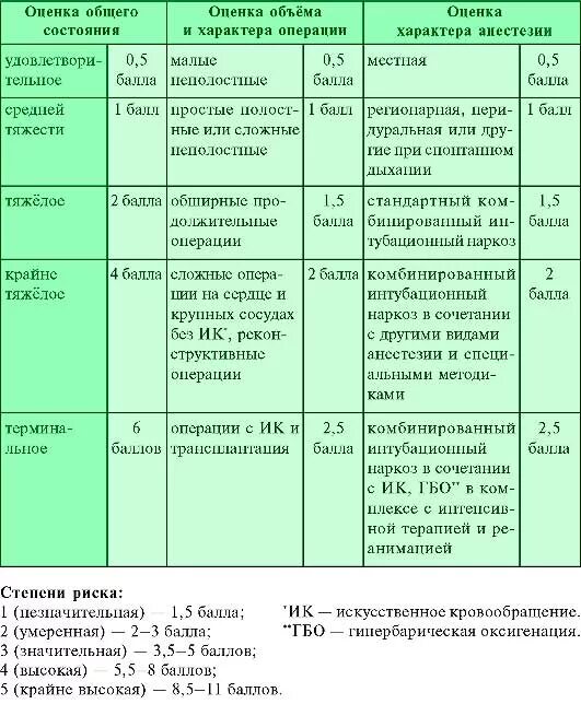 Удаление матки больничный сколько дней. Диета при операциях на матке. Питание после операции внематочной беременности. Диета после внематочной операции. Диета после операции на матке.