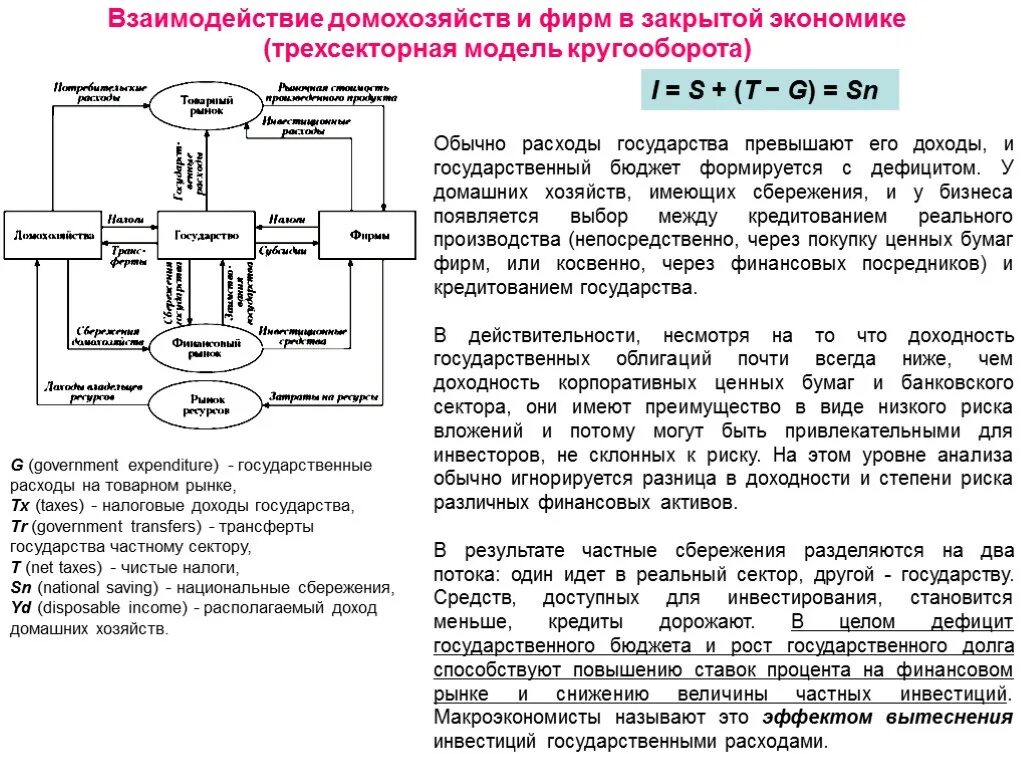 Системы взаимодействия в экономике. Домохозяйства и фирмы. Трехсекторная модель экономического кругооборота. Схема взаимодействия домашних хозяйств и фирм. Взаимодействия экономических агентов в закрытой экономике.