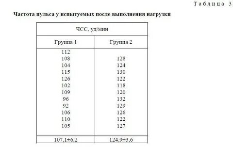 Пульс после нагрузки норма у женщин