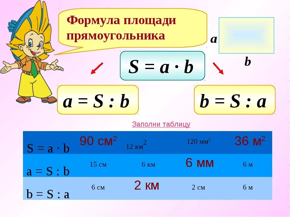 Математические формулы пример. Формула площади прямоугольника. Математические формулы. Формулы математики. Математические уравнения.