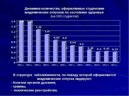 Современное состояние здоровья молодежи