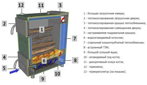 Как правильно топить котел длительного горения