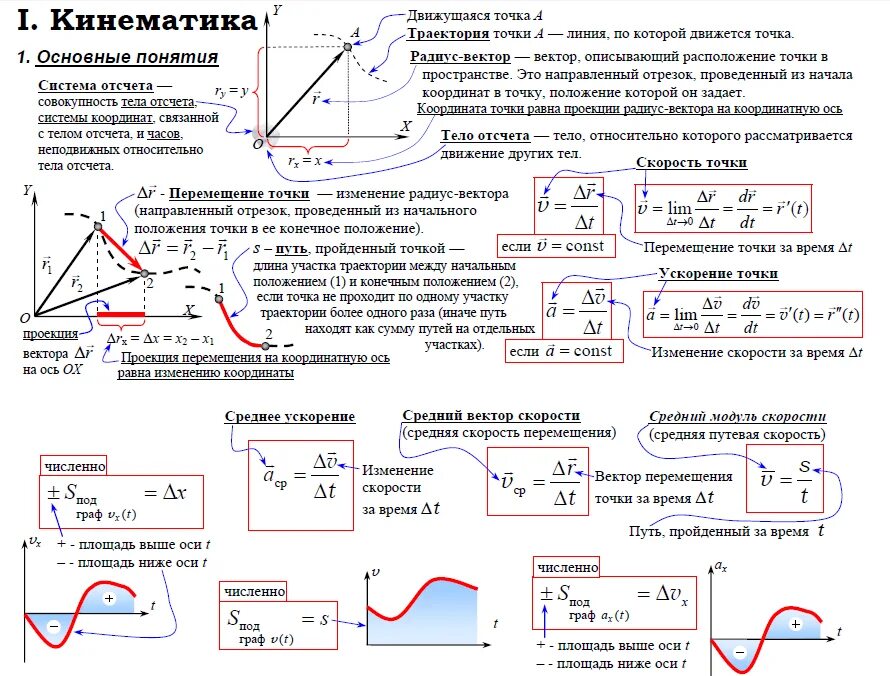 Формулы механики 10 класс. Физика 10 класс кинематика формулы. Механика кинематика динамика физика. Формулы по статике, кинематике и динамике 10 класс. Формулы по физике движение кинематика.