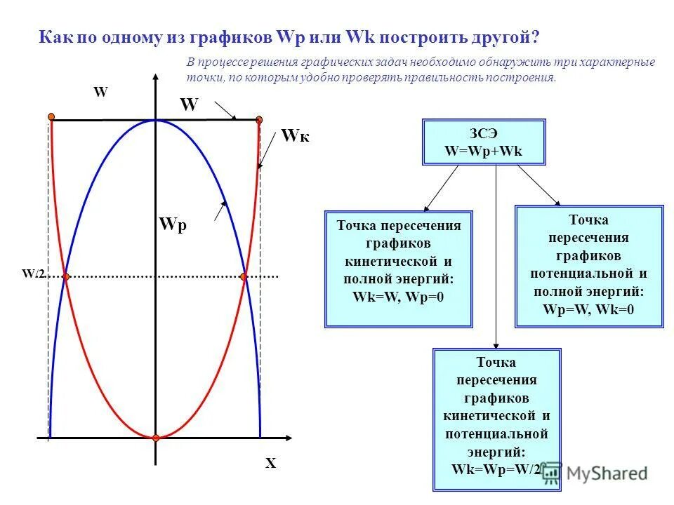 сведения о характерных точках границы земельного участка. пересечение поверхностей вращения 1. предел текучести стали на графике. характерные точки определение. примеры кривых линий.