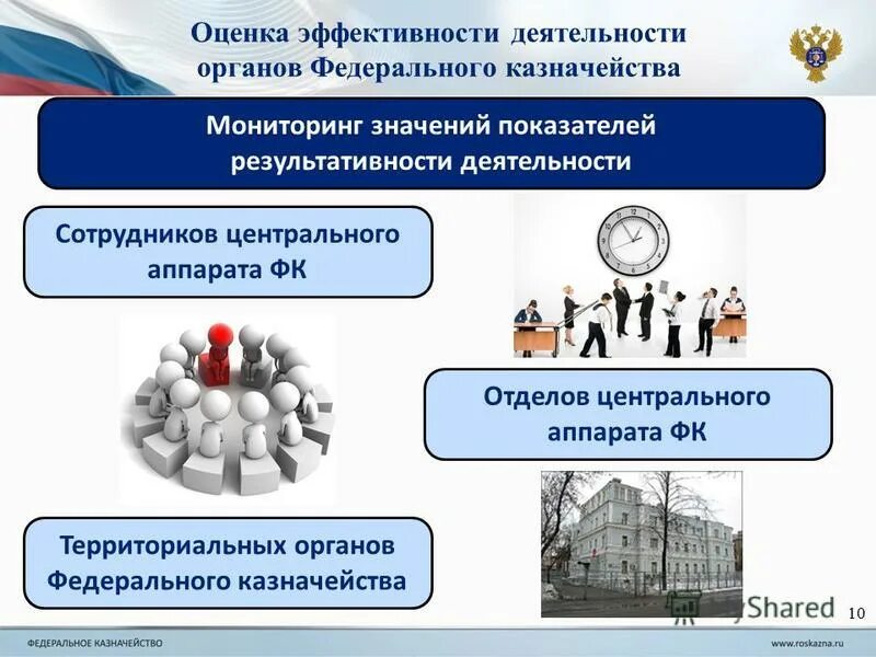 показатели результативности работы руководителя. оценка эффективности деятельности овд. оценка эффективности работы руководителя. оценка деятельности правительства. предложение по совершенствованию деятельности.