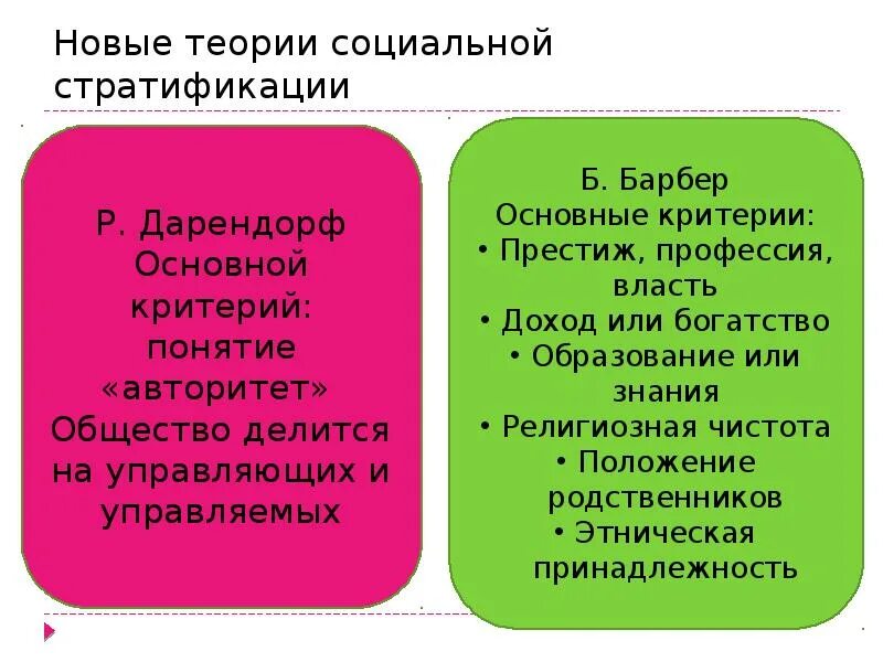 Теория социальной стратификации. Новые теории социальной стратификации. Основные критерии социальной стратификации. Социальная стратификация доход.