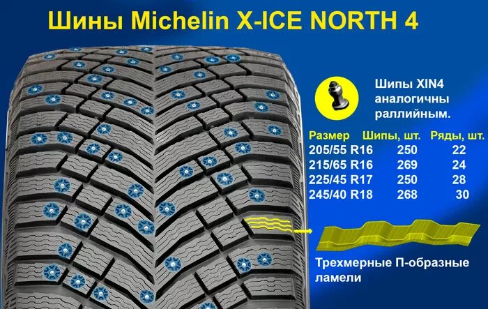 Зимняя резина Мишлен x-Ice North 4. Michelin x-Ice North 4 225/65 r17. Мишлен Икс айс Норд 4 16. Шины Michelin x-Ice North 4 205/55 r16. 16 7 18 3 n