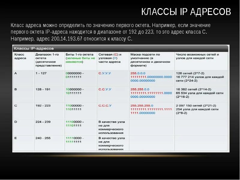 Адресов можно сделать