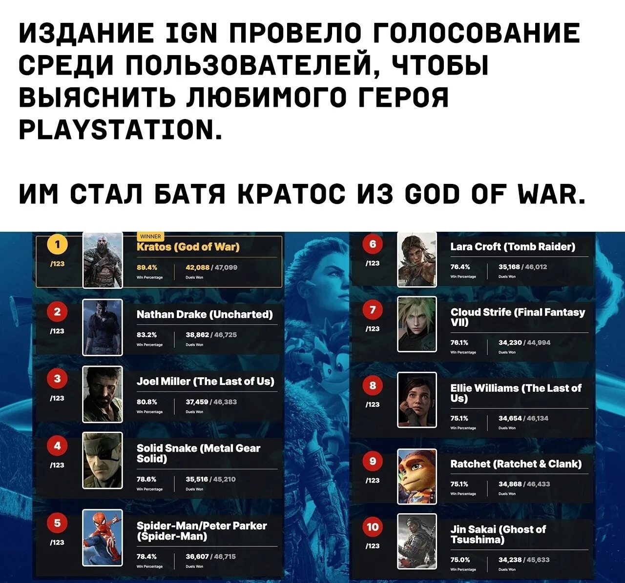 Игры октябрь 2025. Персонажи игр. список самых популярных игр 2025. характер игры. герои игр десятилетия.