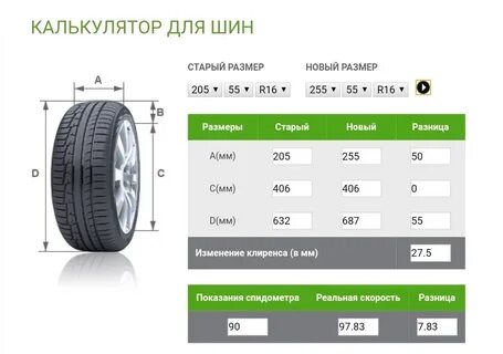 Диаметр шины 205 55 r16