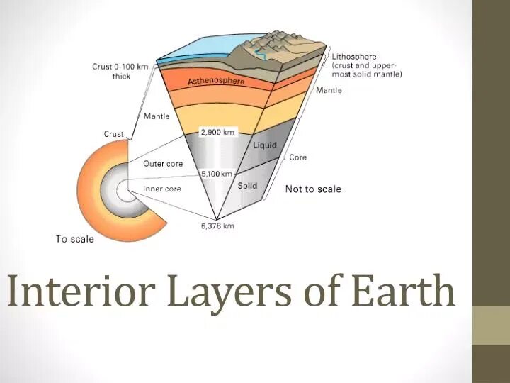 Thick layer