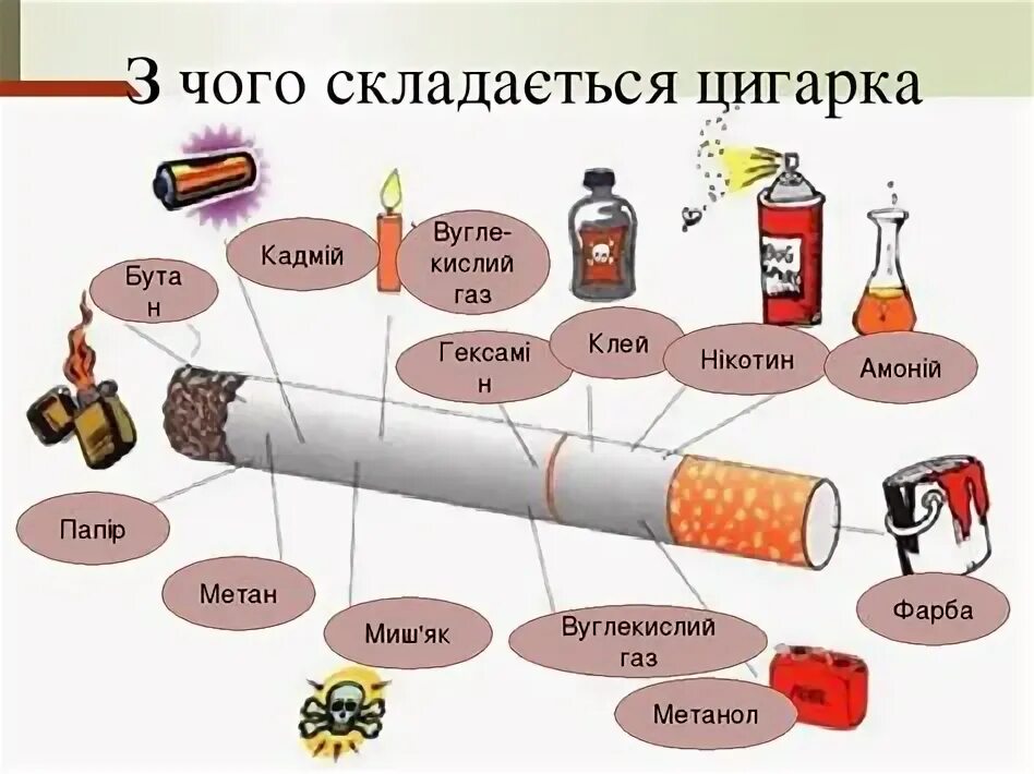 Сигареты. Табачные изделия. Самокрутка из табака. Цигарка это. Сигареты россыпью.