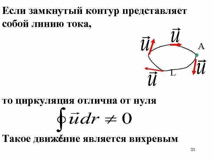 Ток течет по замкнутому контуру. Циркуляция тока. Замкнутый контур. Циркуляция замкнутого контура. Для чего нужен замкнутый контур.