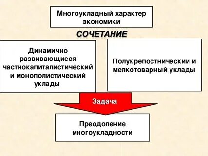 Многоукладная экономика