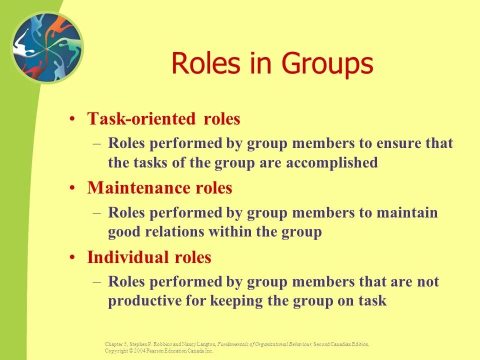 Group roles