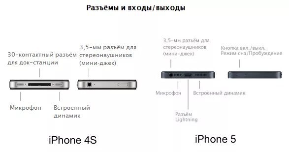 Микрофон на айфон 13. Название разъема iphone. Микрофоны с док станцией. Где находится микрофон на айфон 5s.