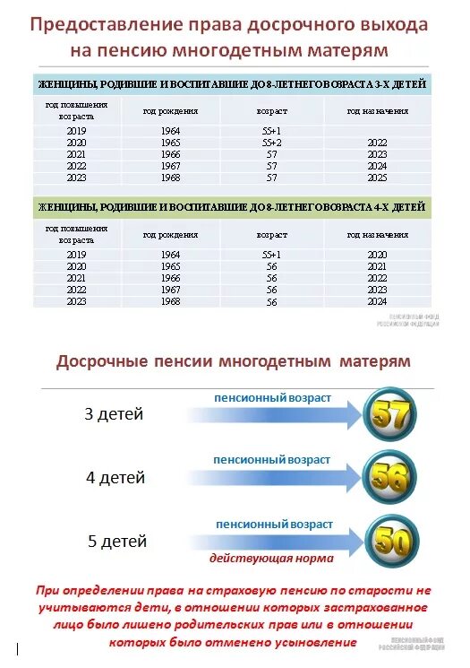 Досрочный выход на пенсию многодетным отцам