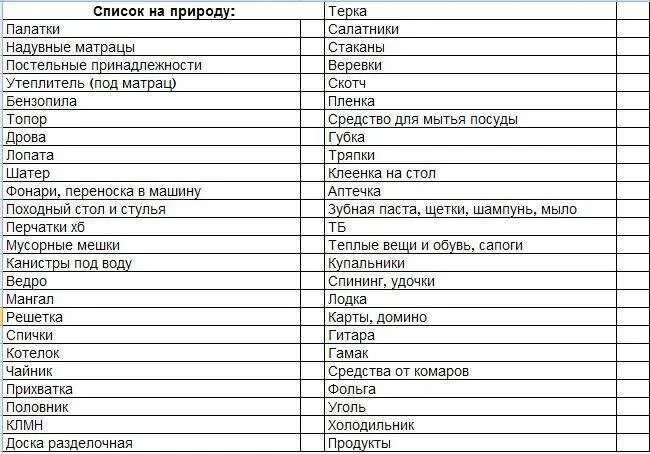 Сколько брать с собой в турцию. Список вещей на природу. Список продуктов на природу. Список продуктов на перкник. Список продуктов на природу с ночевкой.