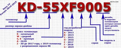 Что значат буквы в номере модели