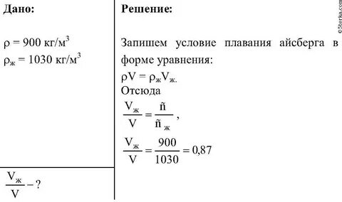 Найдите объем айсберга массой 240 т