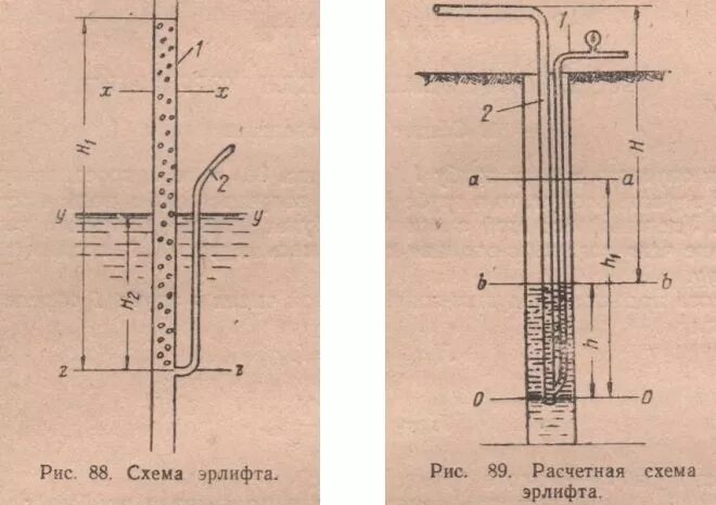 Насос эрлифт Шухова. Промывка скважины эрлифтом. Эрлифт для скважины схема. Схема откачки скважины эрлифтом. Подъем воды воздухом