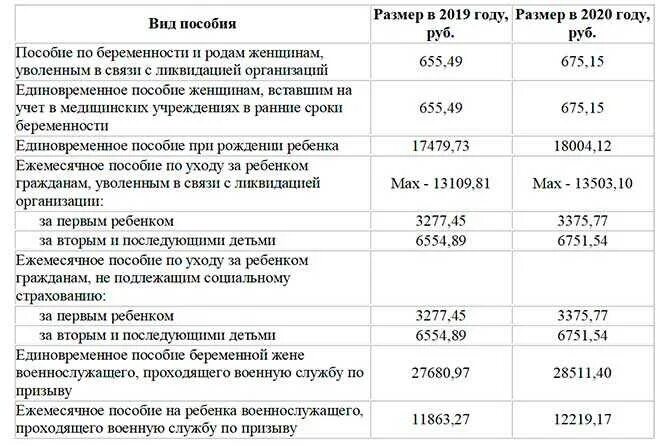 50 детских пособий. Ежемесячное пособие на ребенка. Пособие на детей ежемесячно. Сумма пособия выплачиваются на детей. Ежемесячное пособие на ребенка до 3 лет.