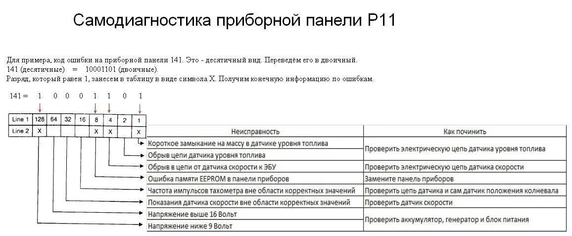 На панели ошибка 8 ваз. Коды ошибок приборной панели 2110. Коды ошибок на приборной панели 2114. Коды ошибок приборной панели ВАЗ 2114. Коды ошибок на приборной панели Калина 1.