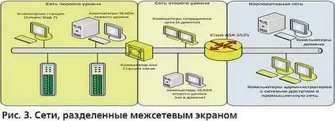 Сеть разделить