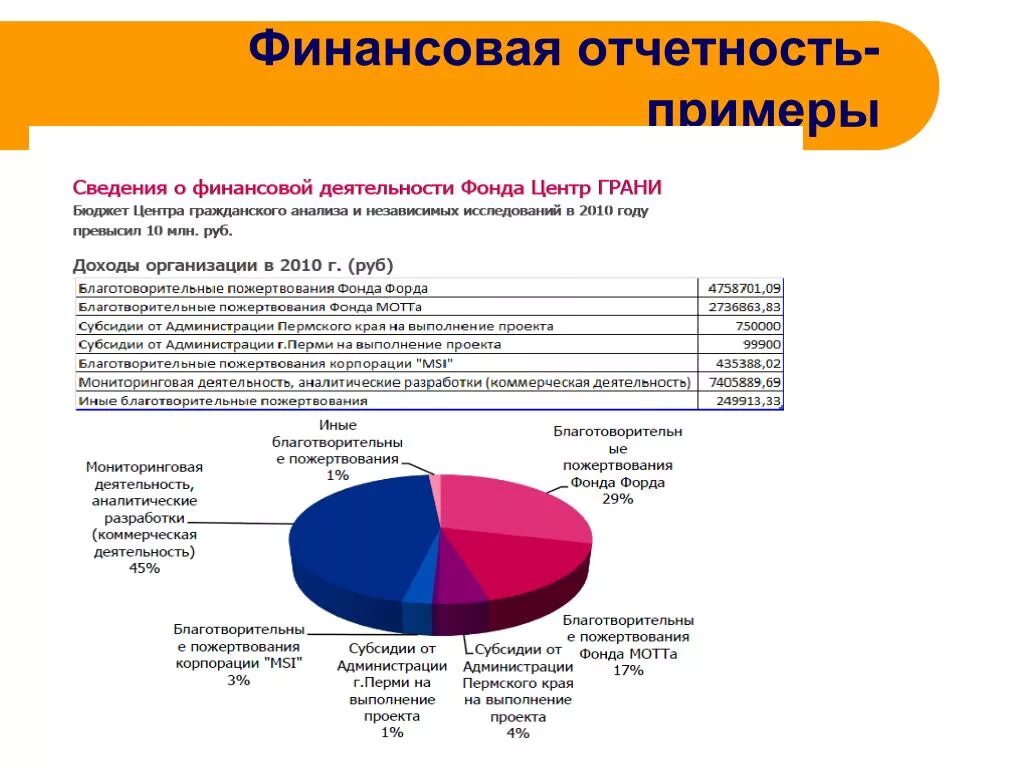 Презентация финансовый отчет