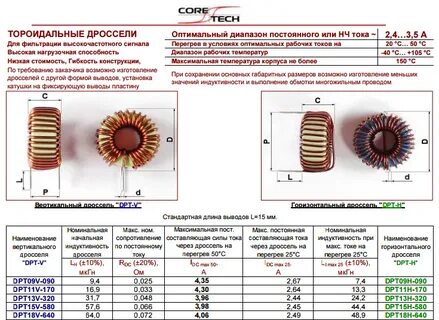 Индуктивность ферритового кольца