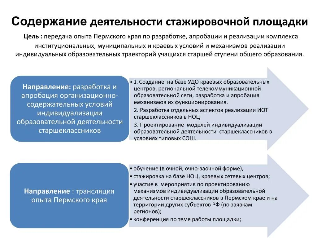 Форма работы стажировочной площадки. Тема стажировочной площадки. Формы работы на стажерской площадке. Направление стажировочной площадки в ДОУ.