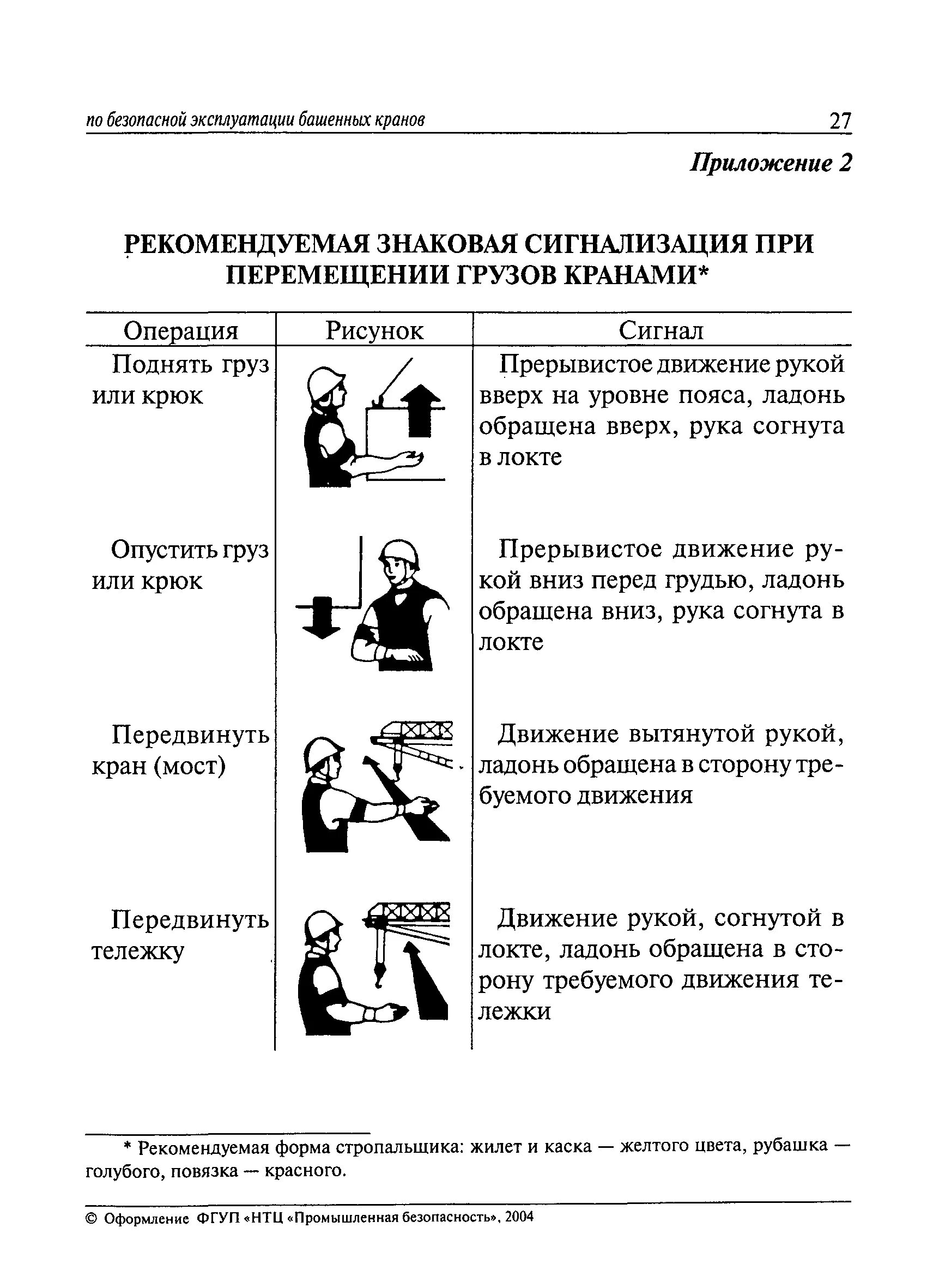 Знаковая сигнализация люльки. Сигнализация стропальщика знаковая для стропальщика. Знаковая сигнализация для мостового крана. Знаковая сигнализация стропальщика крановщику мостового крана. Знаки стропальщика крановщику башенного крана.